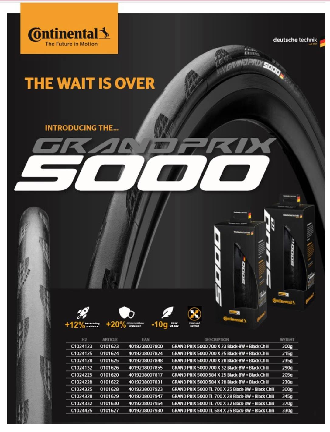 Conti also introduces new 30mm width for GP5000 TT TR.