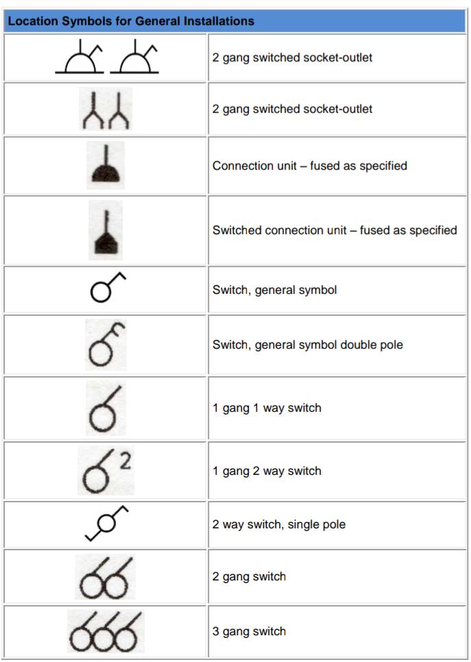 Common Electrical Symbols This is... - Electronic Services