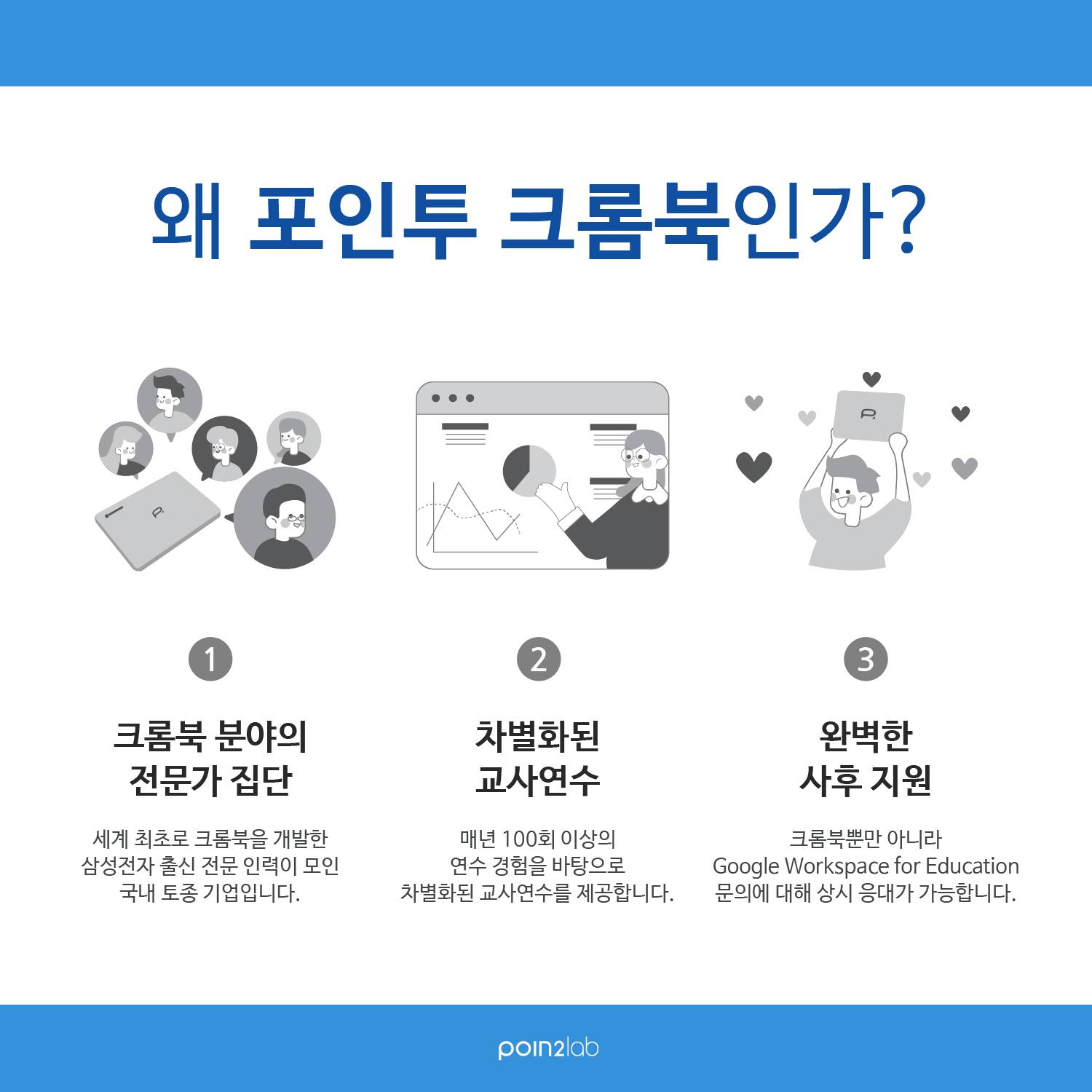 Poin2 Lab. | Seoul