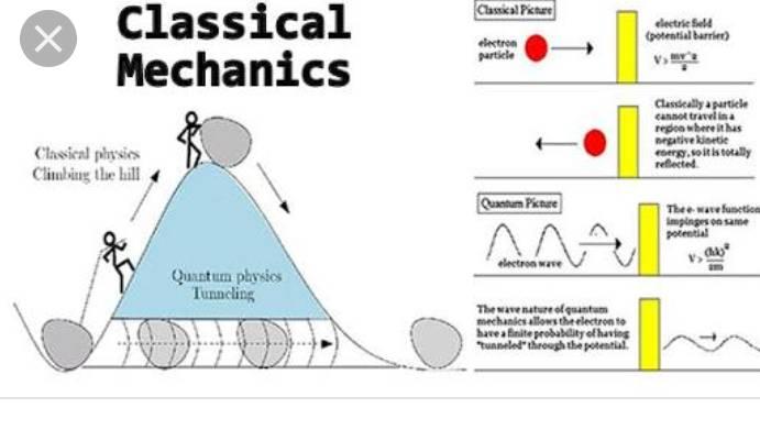 Physics Ocean Classical Physics All The Classical Facebook