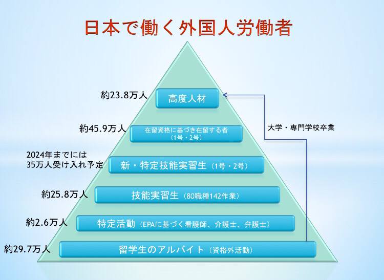 ファミールカンパニー外国人技能実習生サポート事業 Home Facebook