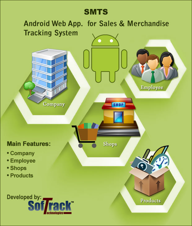 B2B Pakistan - A Web Based application for administration... | Facebook
