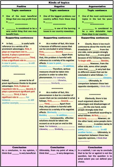 How to write different... - English Lessons For BAC Classes | Facebook