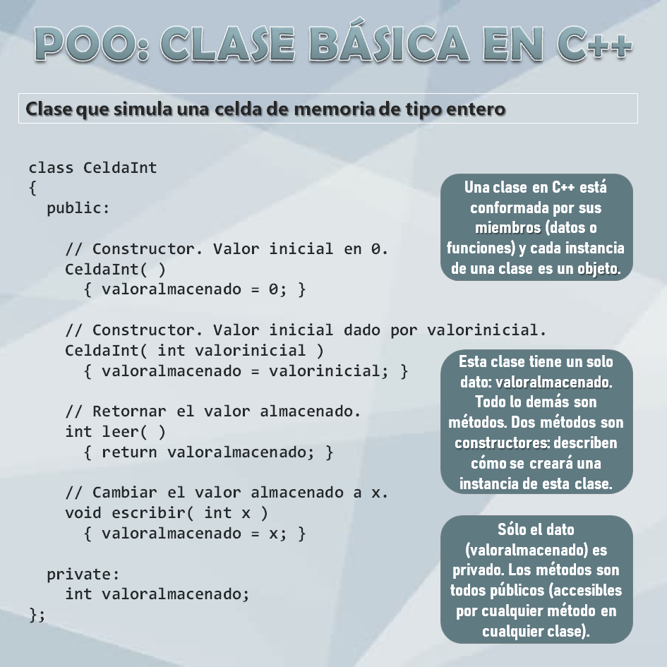 Programación Desde Cero - Ejemplo básico de cómo escribir una clase en ...