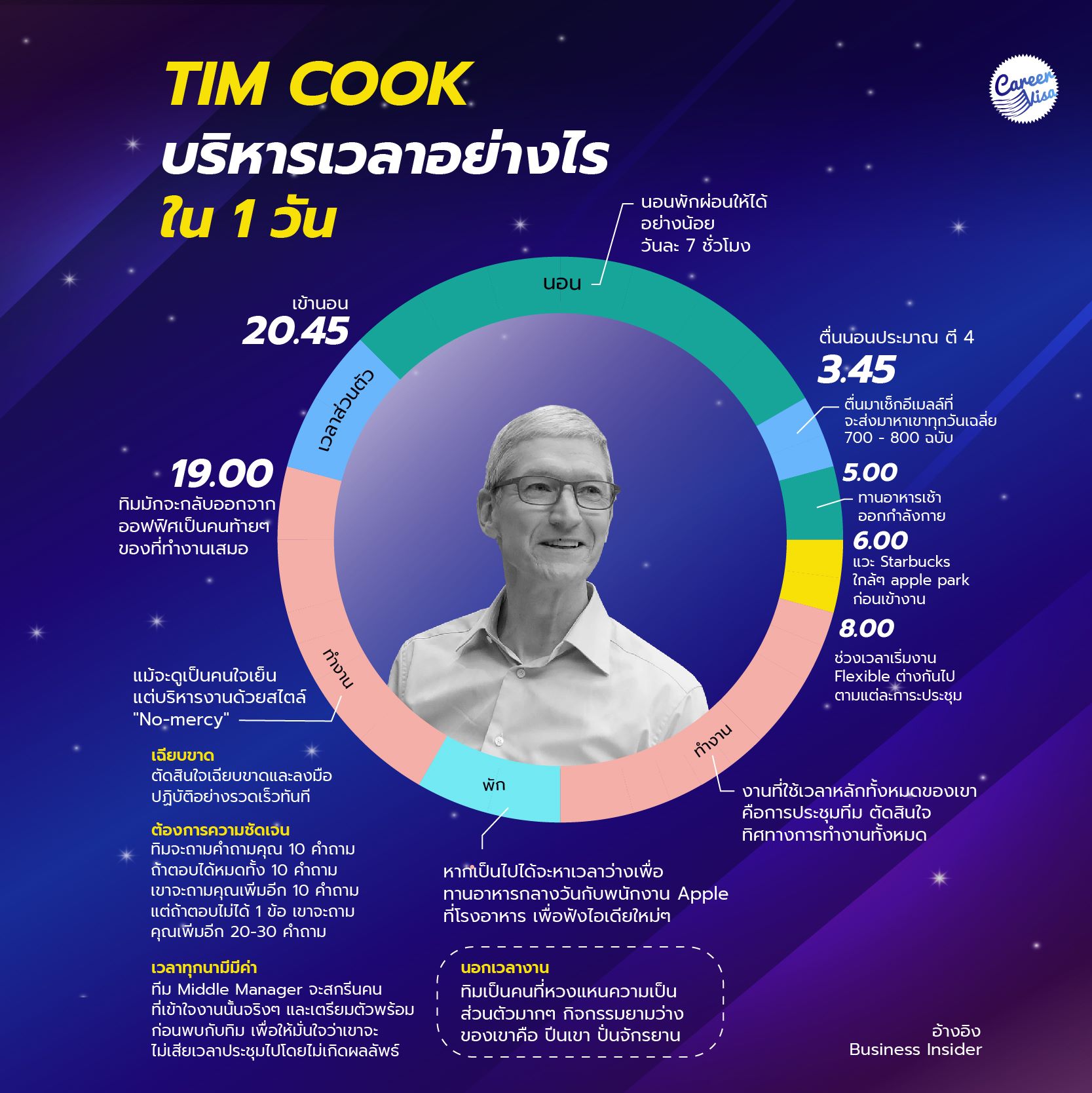 CareerVisa - Tim Cook บริหารเวลาอย่างไรบ้าง ใน 1 วัน . ทิม คุก ชื่อนี้ ...