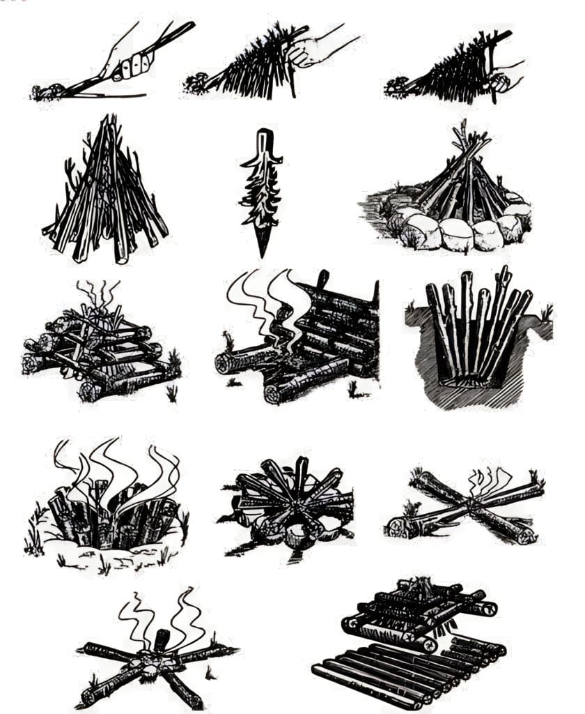 Types of Bonfire🔥📌 - Practical Survival Skills | Facebook
