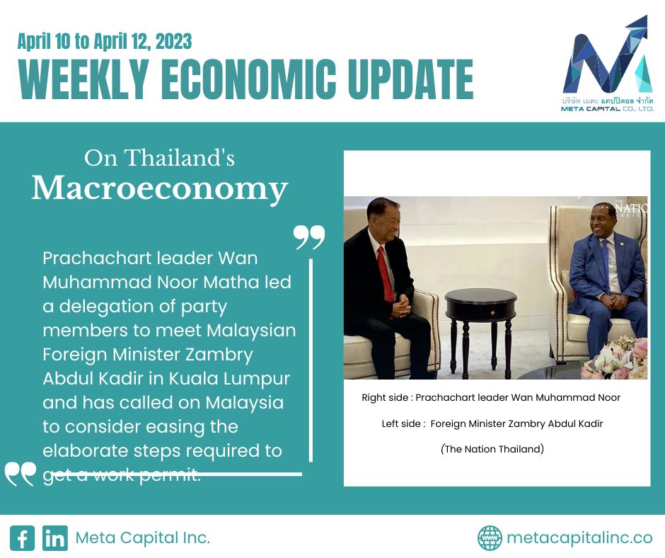 🇹🇭 Thailand Weekly Economic Update 🇹🇭... - Meta Capital Inc.