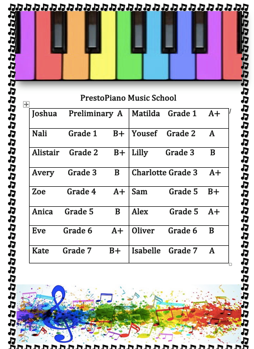 PrestoPiano - Congratulations to all our students who sat... | Facebook