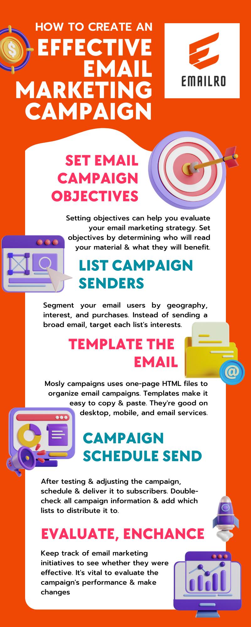 Emailro - How to create an Effective Email Marketing...