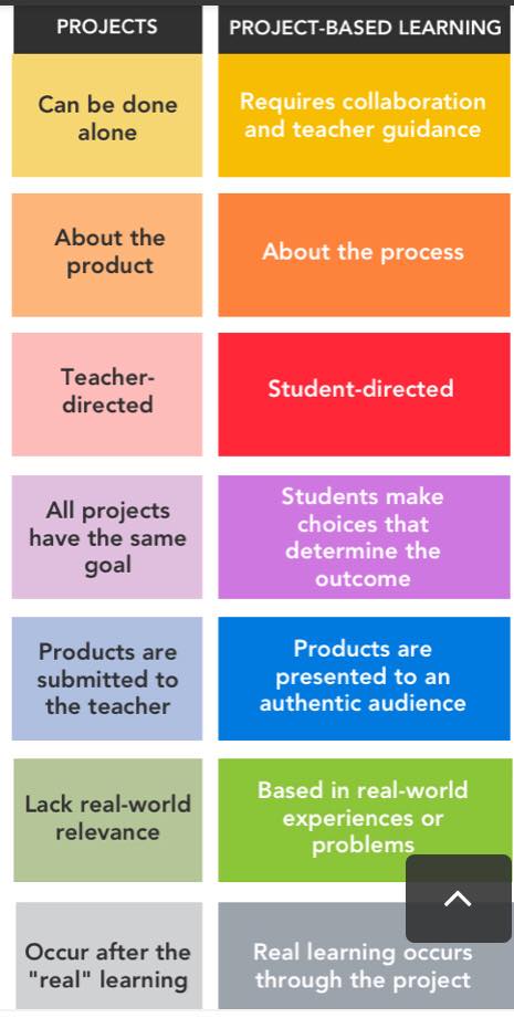 The difference between projects and... - أكاديمية دار الإبداع