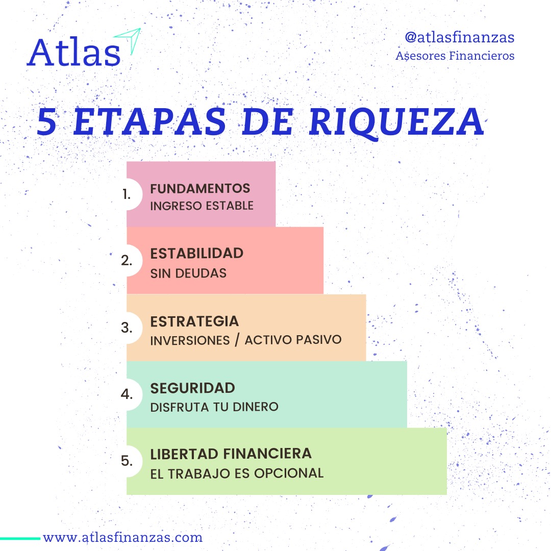 Atlas Finanzas - ¡Descubre las 5 etapas para alcanzar la... | Facebook
