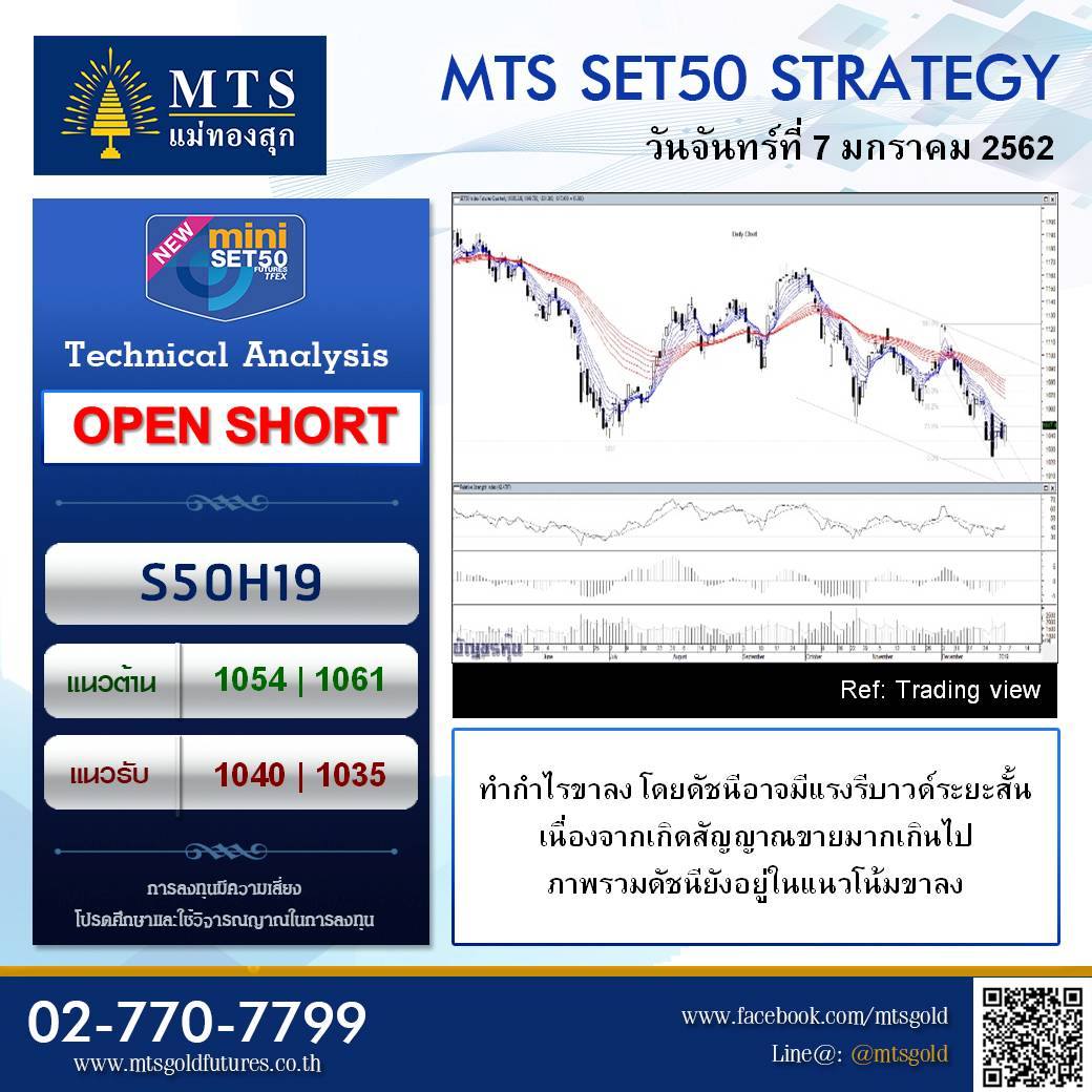 MTS GOLD - 📊📋 บทวิเคราะห์ SET50 Analysis 🔉🔊... | Facebook