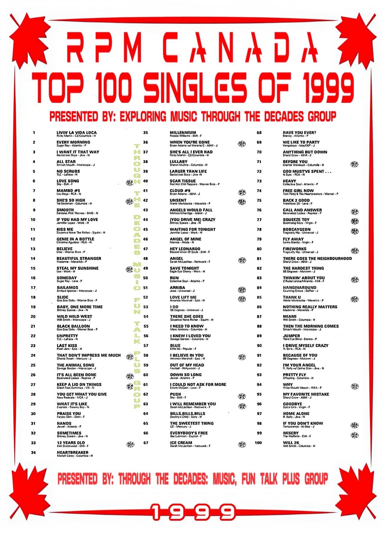 1999 RPM Canada Year-End (Annual) TOP 100 Singles Chart 