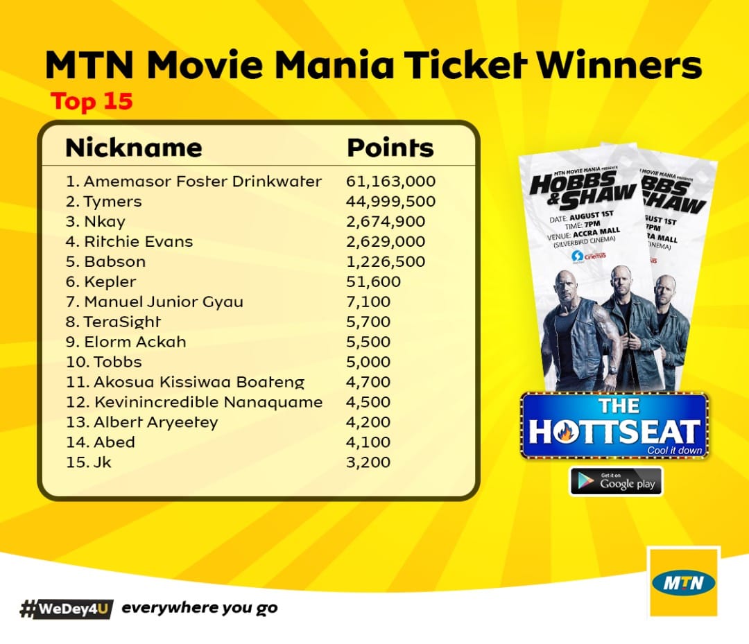 MTN Ghana - Congratulations to all the ticket winners of...
