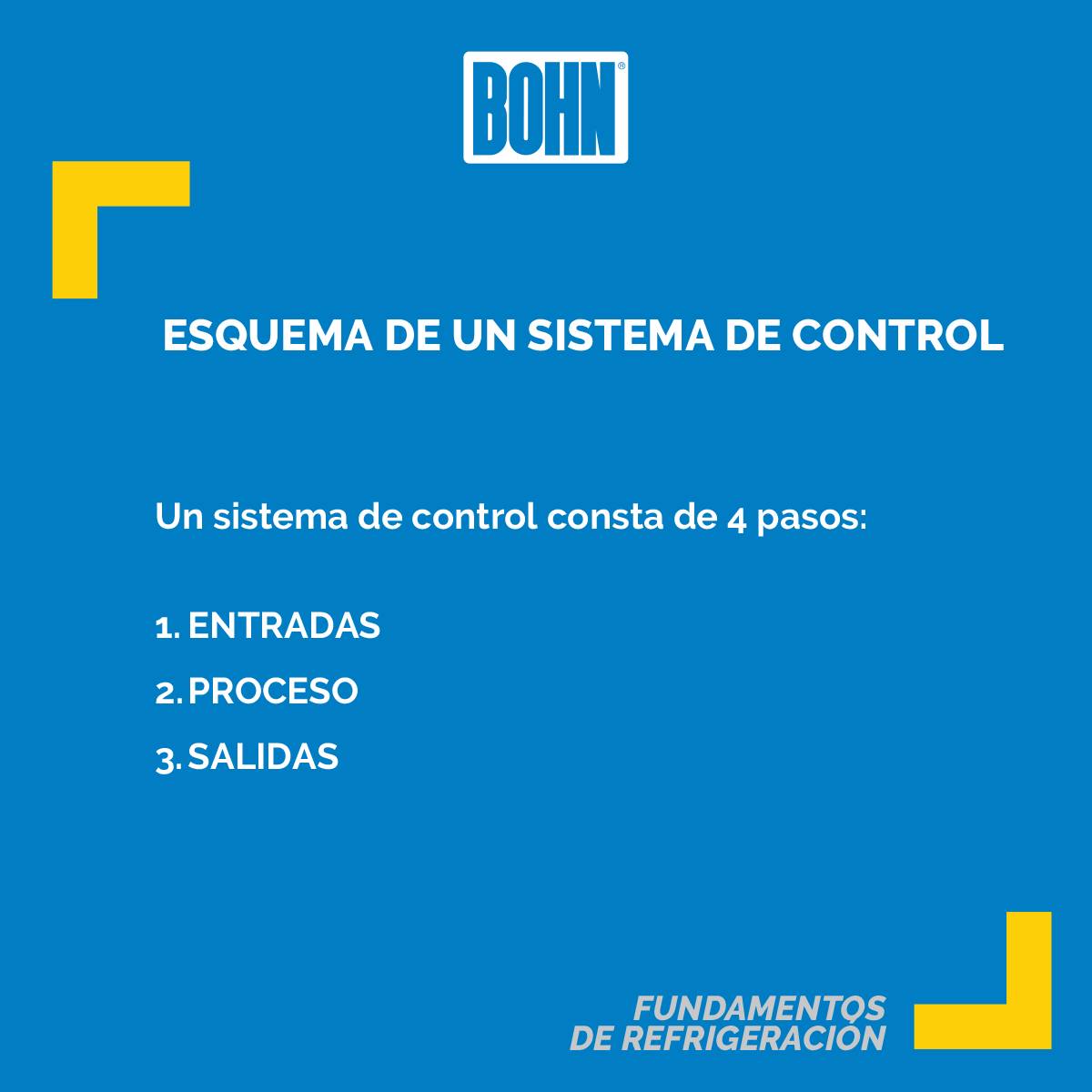 BOHN - ESQUEMA DE UN SISTEMA DE CONTROL Los sistemas de...