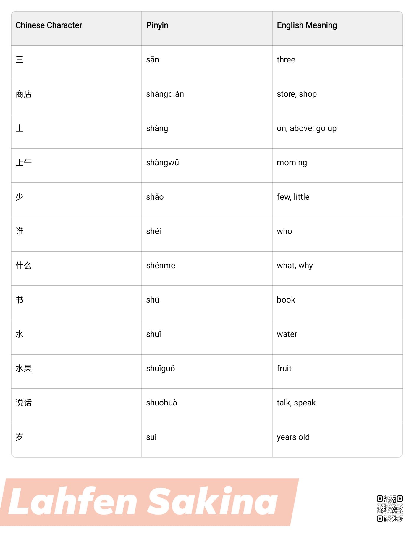 Learn Mandarin Chinese学习中文普通话 | Facebook