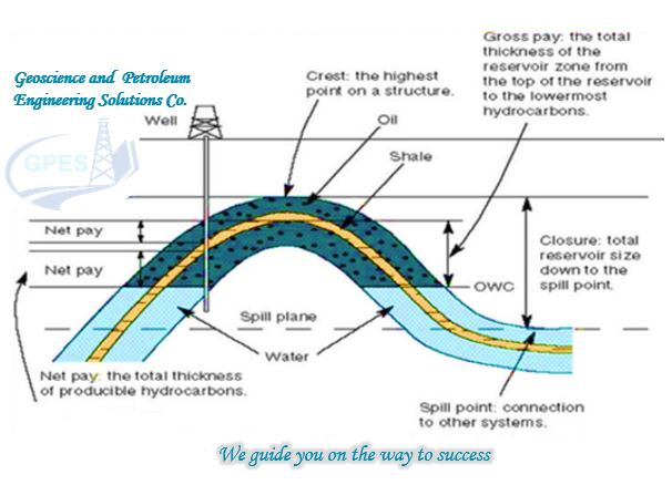 In... - Geoscience and Petroleum Engineering Solutions Co.