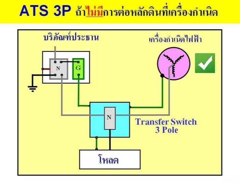 An example connection... - ATS Automatic transfer switch.