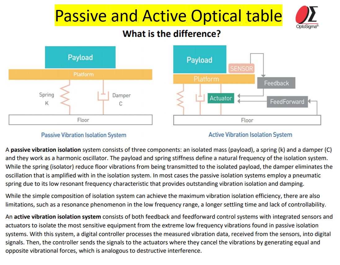 Optosigma - What is the difference between passive and...
