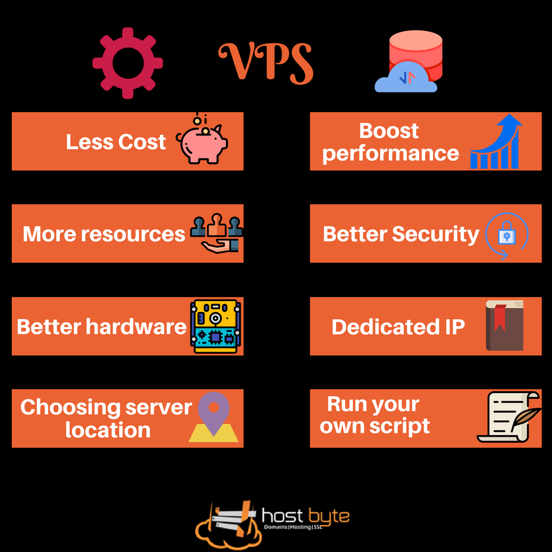 Host Byte - Domains, Hosting, SSL and more | Vadodara