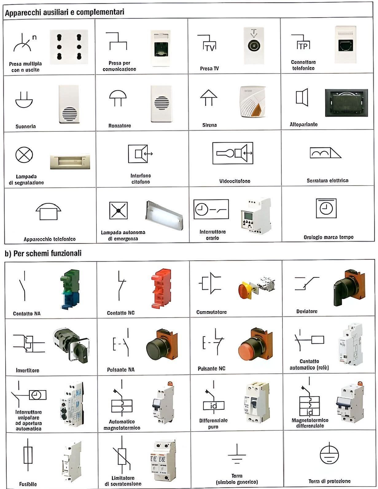 Various electrical symbols are divided into two main categories: | Facebook