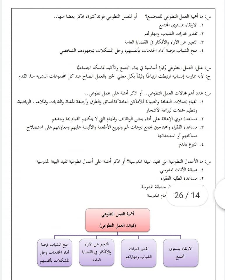 الصف السادس مدرسة الاستقلال الاساسيه المختلطه الرمثا Facebook