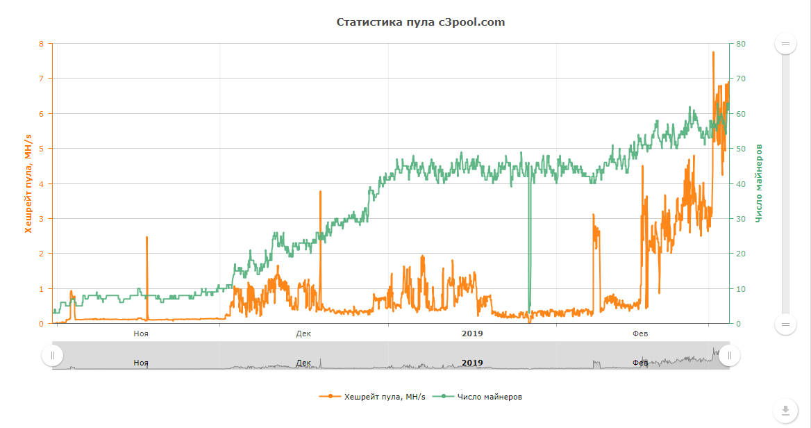 C3Pool - Algo-switching mining pool