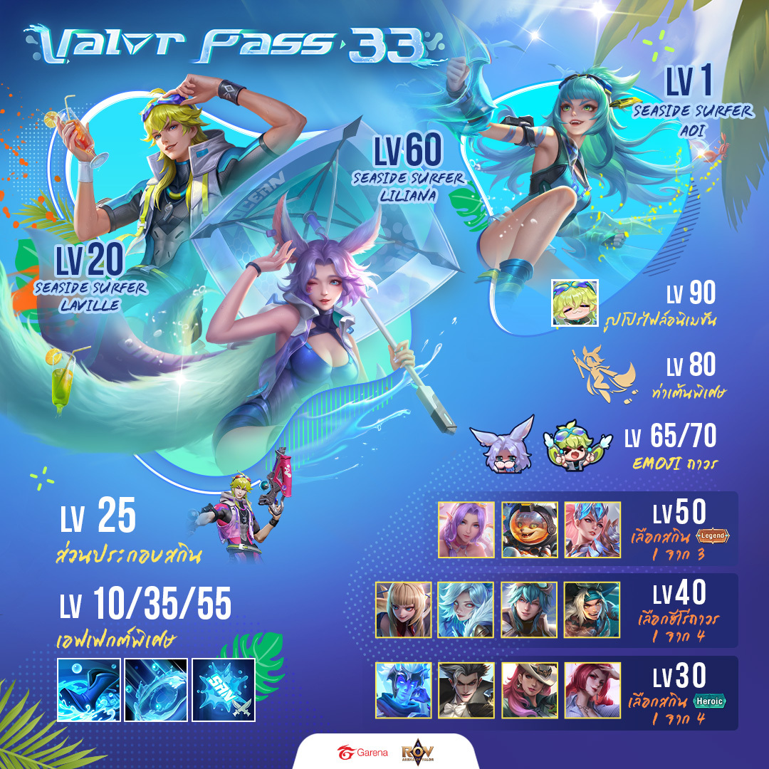 เตรียมชุ่มฉ่ำไปพร้อมกับ Valor Pass... - Garena RoV Thailand | Facebook
