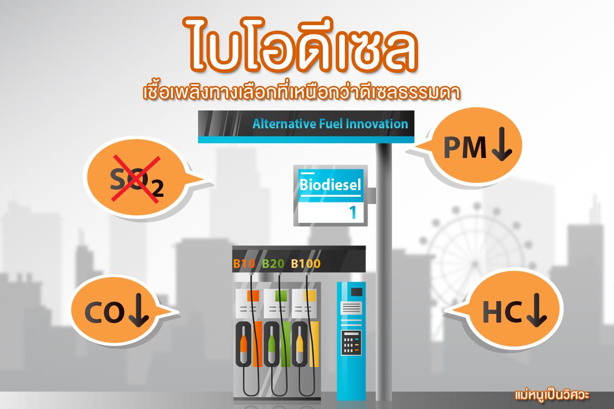 แม่หนูเป็นวิศวะ - ไบโอดีเซล... | Facebook