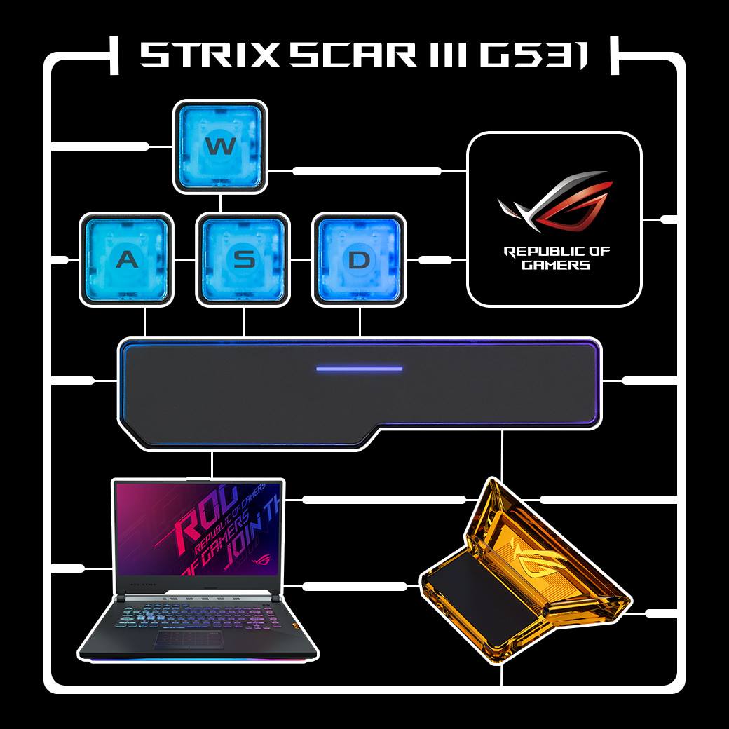 🤠 無懼．槍神專屬 🧥 🔻 👖 ROG STRIX... - ASUS Store Taiwan | Facebook