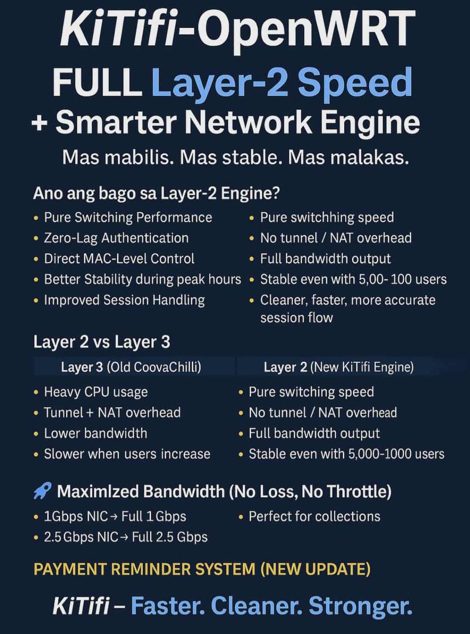 KiTifi Standalone(OpenWRT based) | 🎄🎁 Merry Christmas @everyone 🎁🎄 ...