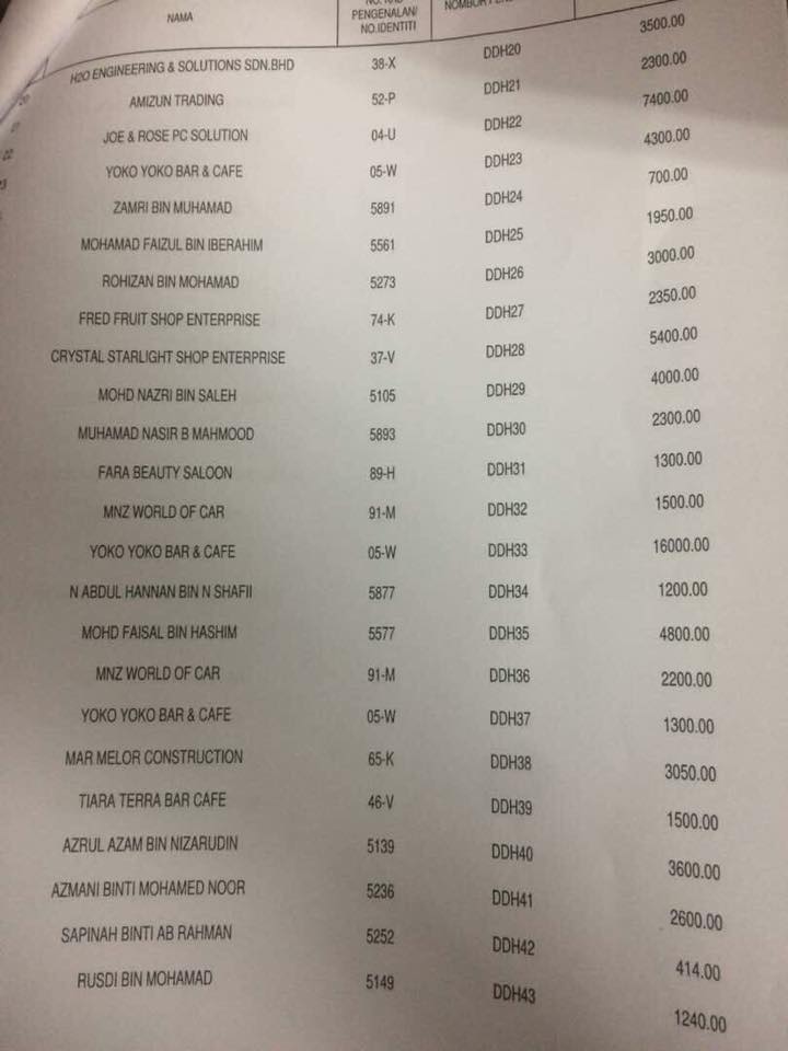 Result All Tender Number... - Result All Tender Number Plate