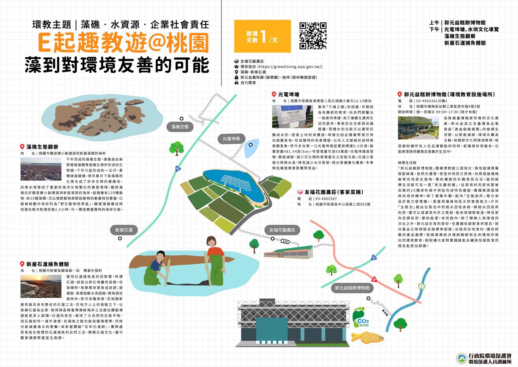 環境部 - 【假日出遊 到環教設施走走-桃園篇🎒】 為了推廣環境教育設施場所...