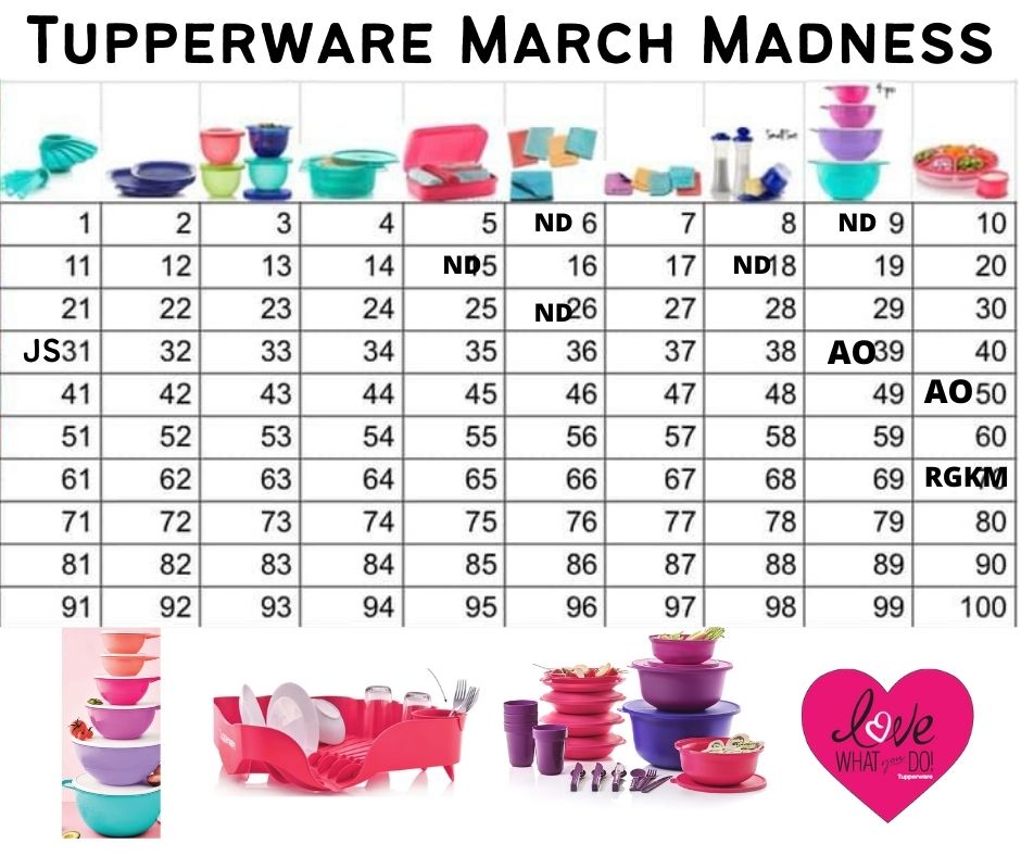 Which... - Simplify Your Life With Tupperware and Sheri Lopez