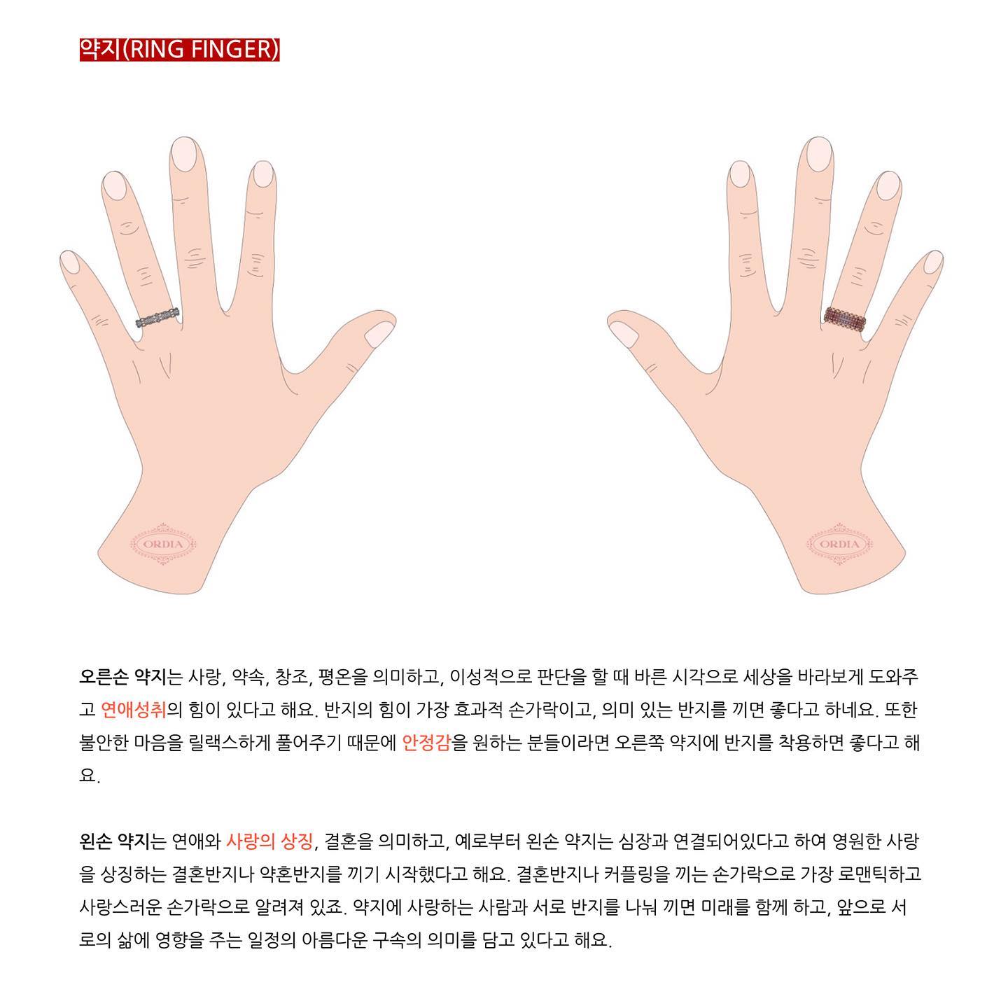 Ordia - 손가락 위치에 따라 의미가 다른 걸 알고 계시나요? 왼쪽 약지 손가락에 반지를 끼면 '나... | Facebook