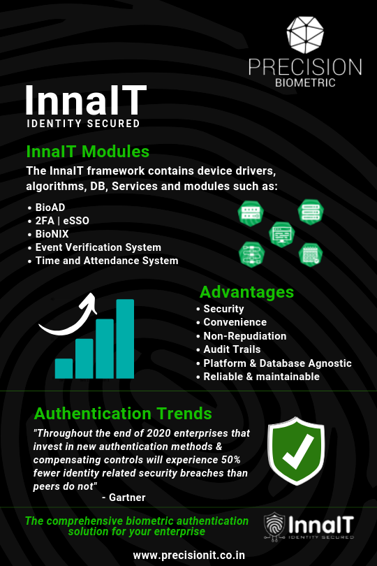 Precision Infomatic M Pvt. Ltd - InnaIT - Identity Secured InnaIT ...