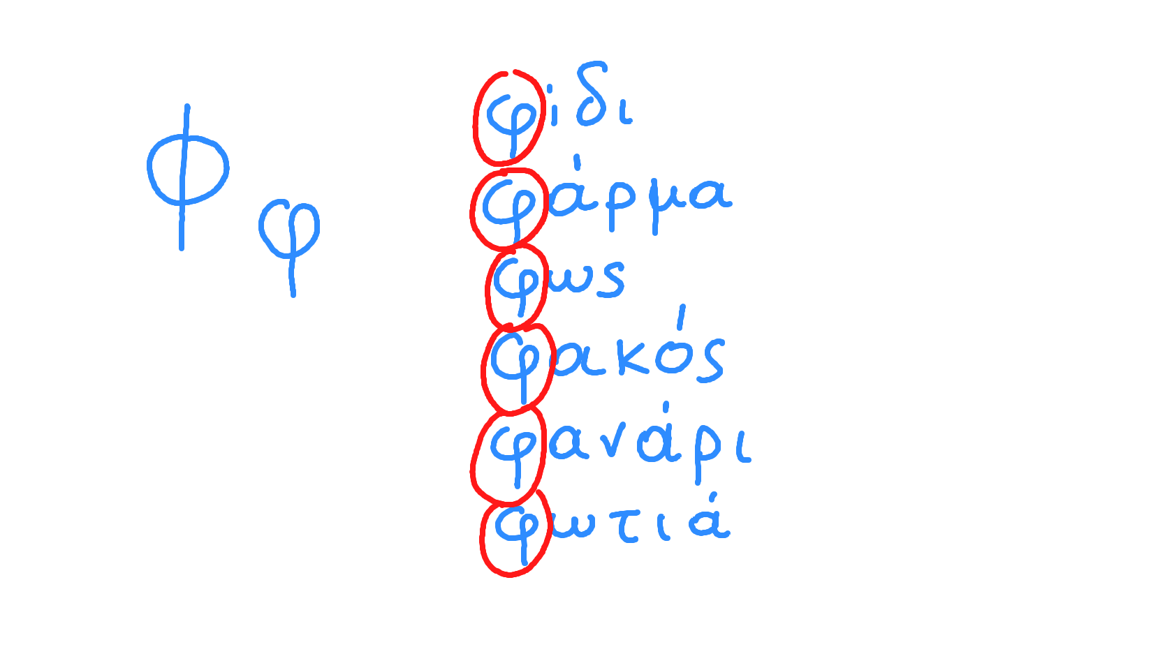 eGreek4all - The letter Φ, φ Do you know any words...