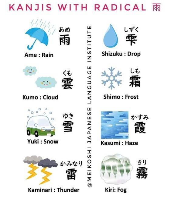 Kanji with radical 雨 are all related to rain