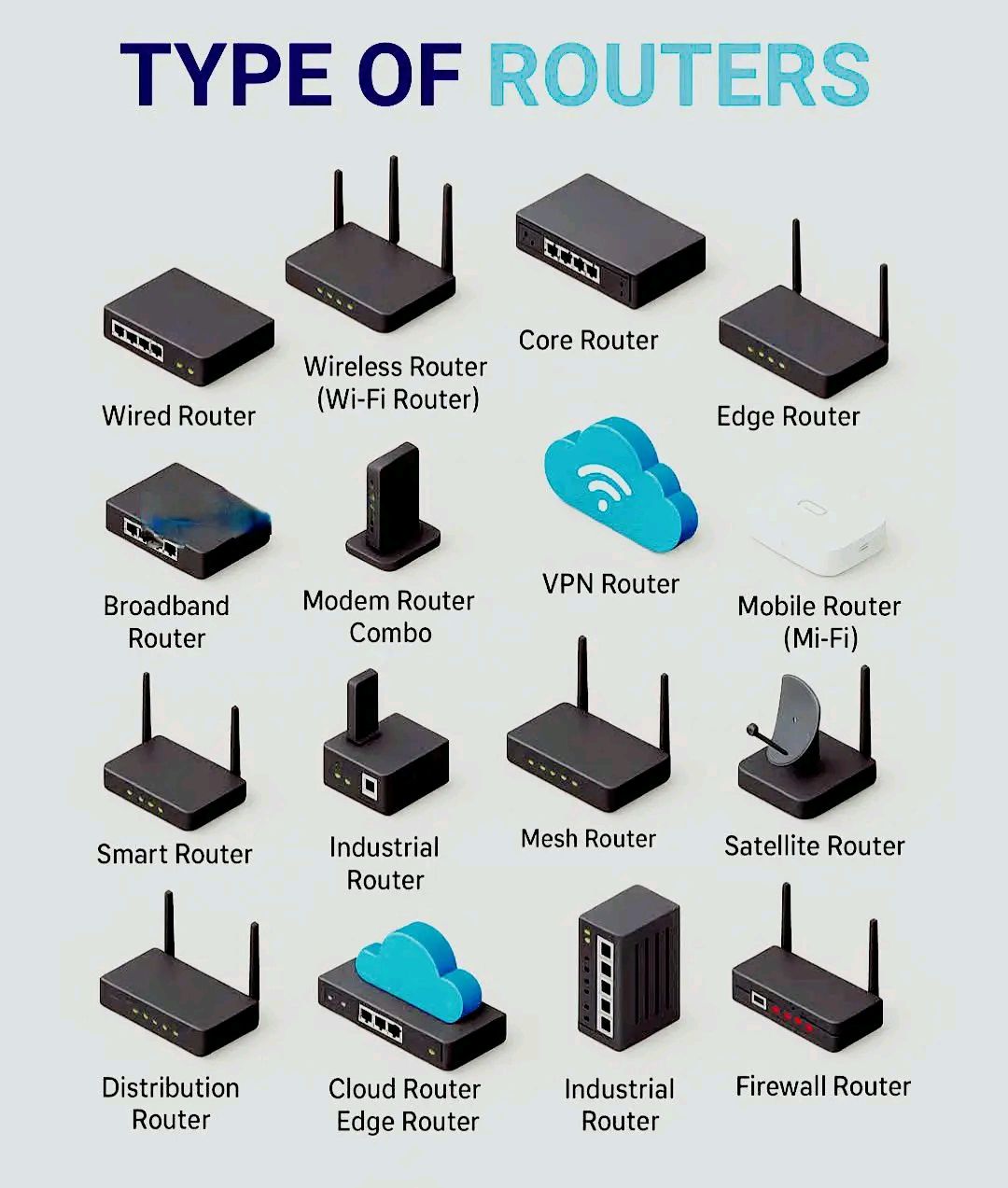 Computer Science and Programming Language Academy | What is router ...