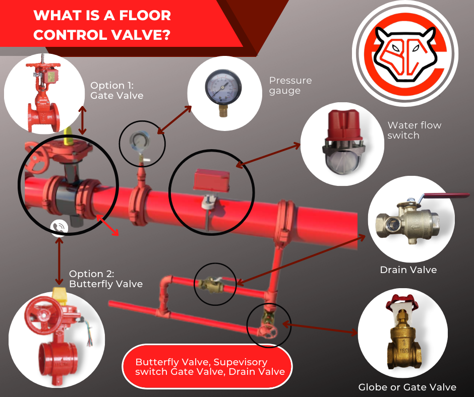 What is a floor control valve? An... - Bobcats Enterprises