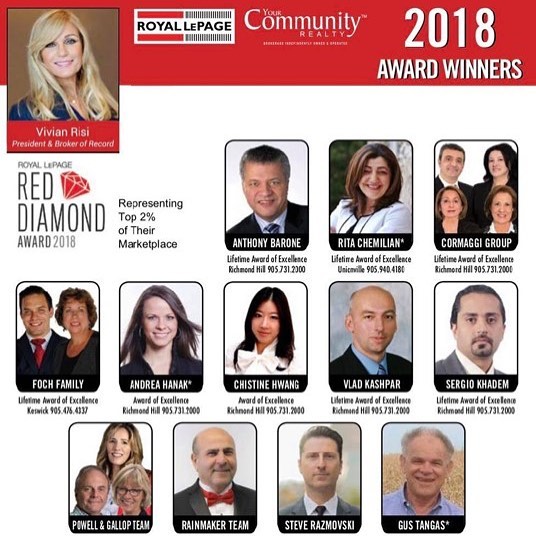 Steve Razmovski - Commercial Real Estate | Richmond Hill ON