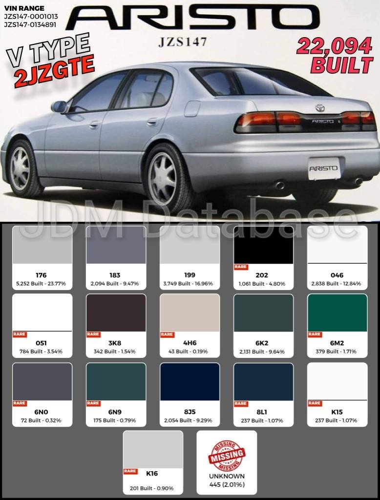 JDM Database - Aristo JZS147 - V Type (2JZGTE) Aristo... | Facebook
