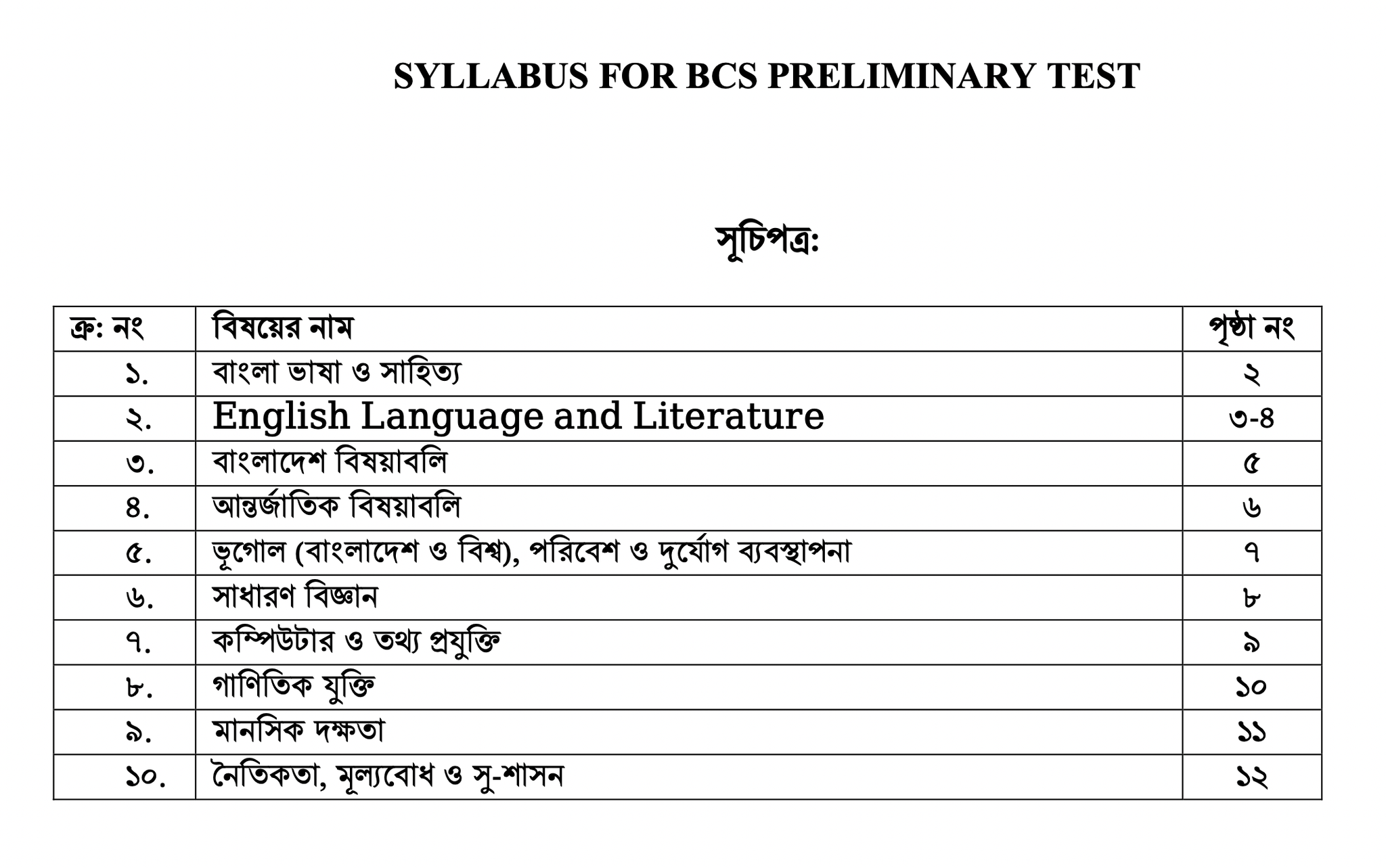 বিসিএস প্রিলিমিনারি পরীক্ষার সিলেবাস। - Capstone Education | Facebook