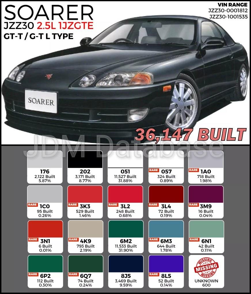 JDM Database - Soarer JZZ30 GT-T/ G-T L Type Toyota... | Facebook