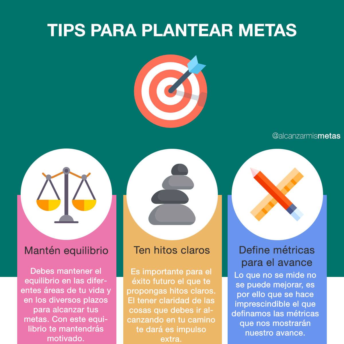 Alcanzar mis metas - Es importante que a la hora de plantear nuestras ...