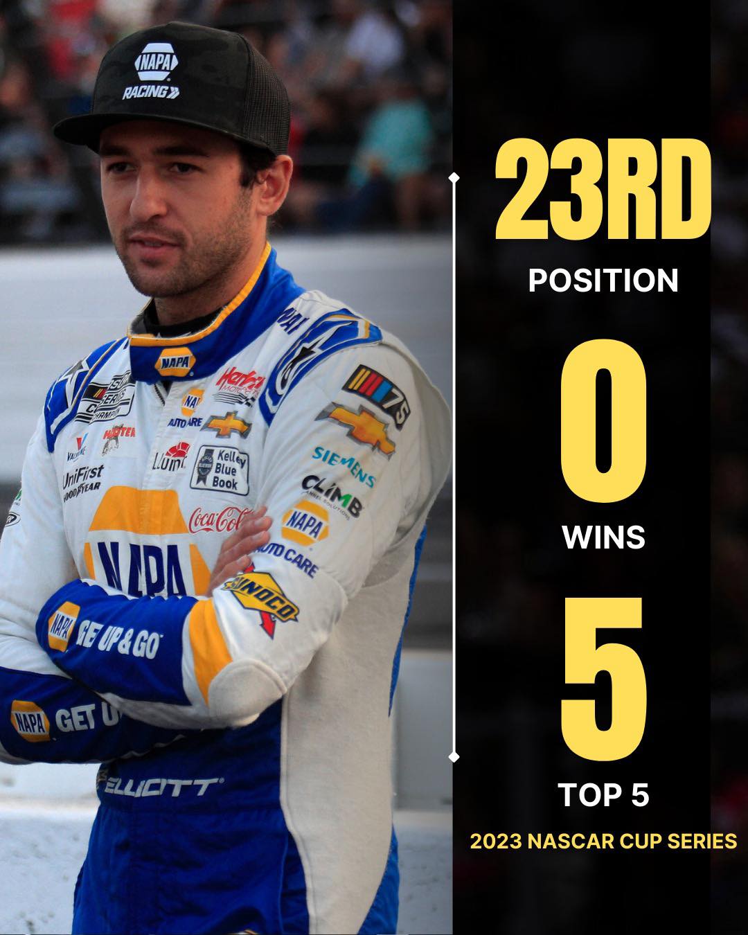 EssentiallySports - Chase Elliott’s Season So Far 👀 #NASCAR # ...