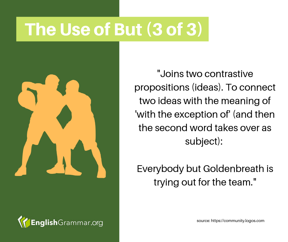 English Grammar - The Use of But (3 of 3) | Facebook