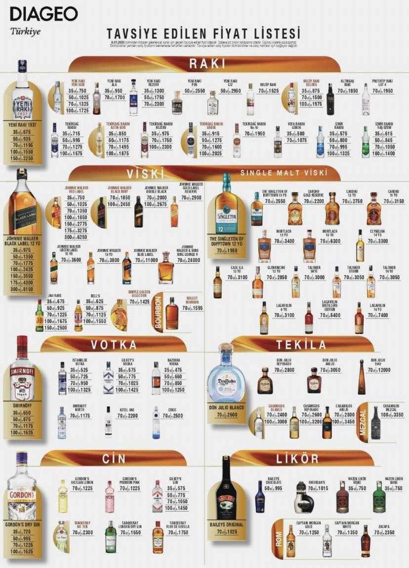 DIAGEO Türkiye TAVSİYE EDİLEN FİYAT LİSTESİ 전조트 RAKI 70d.1700 ทอยุบดง 