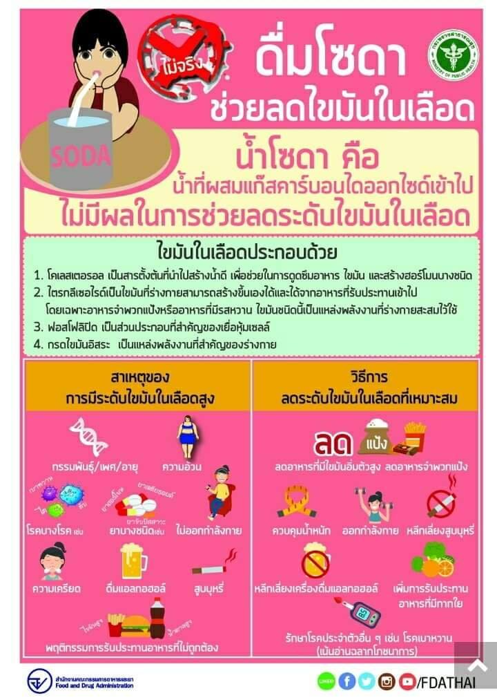 บ้านยาชุมชน โดยเภสัชกรตลอดวัน - ไขมันในเลือดสูง อย่าแก้ปัญหาด้วยการดื่ม ...