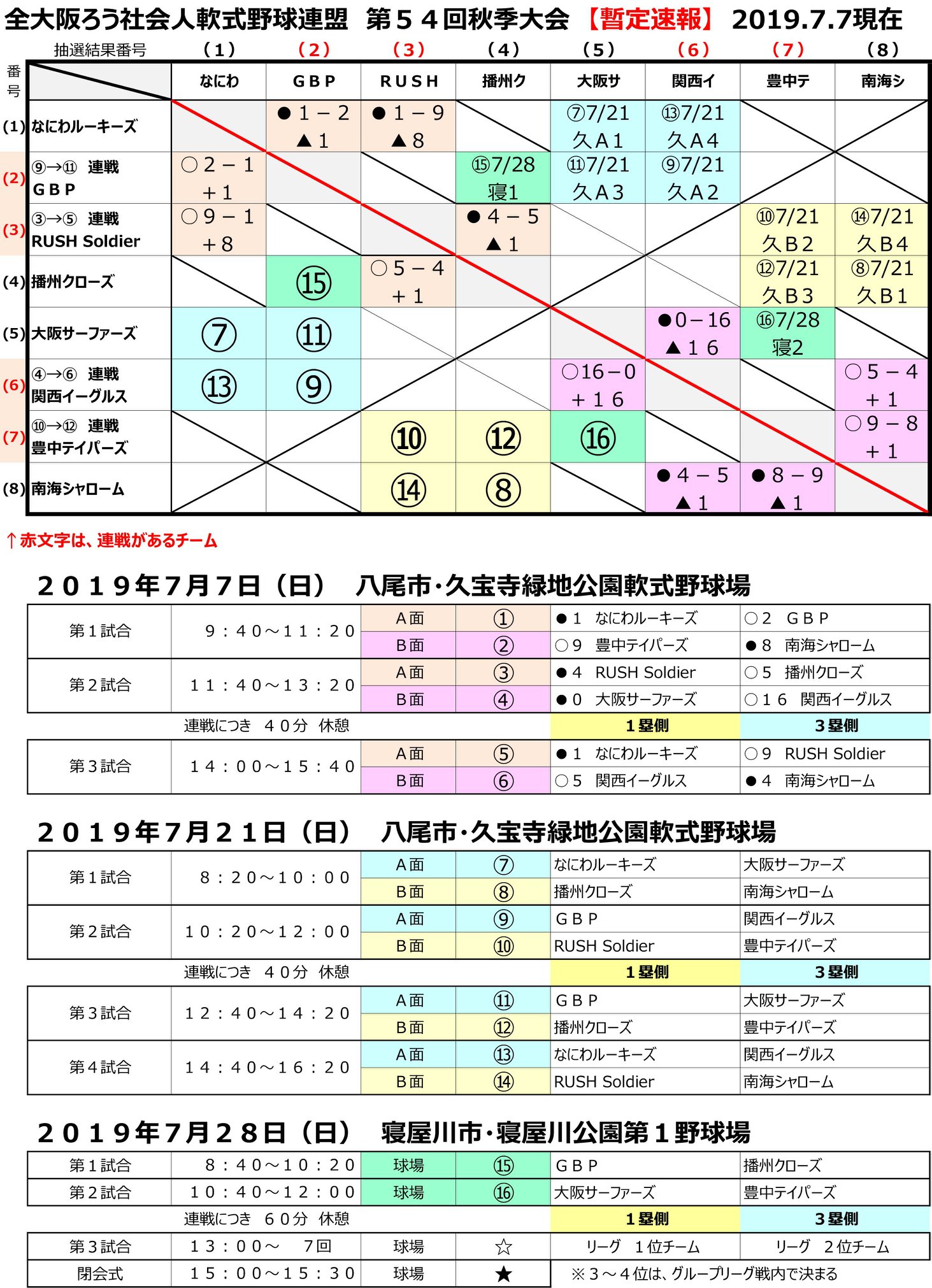 全大阪ろう社会人軟式野球連盟 帖子 Facebook